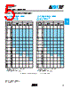 02015K8R2ABSTR Datasheet HTML 5Page - AVX Corporation 