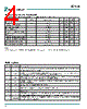 SC4530WLTRT Datasheet HTML 4Page - Semtech Corporation 