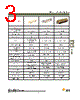 DBMZ95PY101 Datasheet HTML 3Page - ITT Industries 