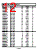 ADM1816-R22AKSZ-R72 Datasheet HTML 12Page - Analog Devices 
