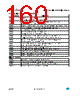 ST7LITE29F2 Datasheet HTML 160Page - STMicroelectronics 