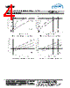 MRF392 Datasheet HTML 4Page - M/A-COM Technology Solutions, Inc. 