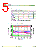 AWB578 Datasheet HTML 5Page - Advanced Semiconductor Business Inc. 