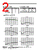 MACPES0018 Datasheet HTML 2Page - Tyco Electronics 