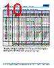 C1210H393DGGAFTU Datasheet HTML 10Page - Kemet Corporation 