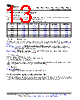 LM393DGKR Datasheet HTML 13Page - Texas Instruments 