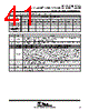 TNETX3150A Datasheet HTML 41Page - Texas Instruments 