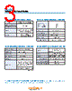 RG3-405N-R15 Datasheet HTML 3Page - Copal Electronics 