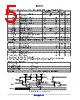 CAT9532_16 Datasheet HTML 5Page - ON Semiconductor 