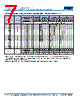 C0805X393DZGACAUTO Datasheet HTML 7Page - Kemet Corporation 