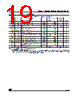 M24C04-RBN3TG/W Datasheet HTML 19Page - STMicroelectronics 