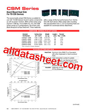 CSM221-28AE Datasheet PDF - Ohmite Mfg. Co.